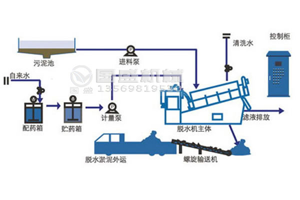 疊螺機多少錢一台