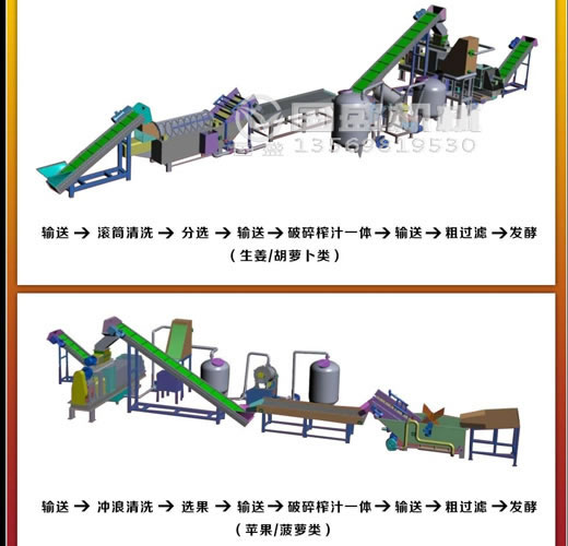 專用餐廚分揀輸送機