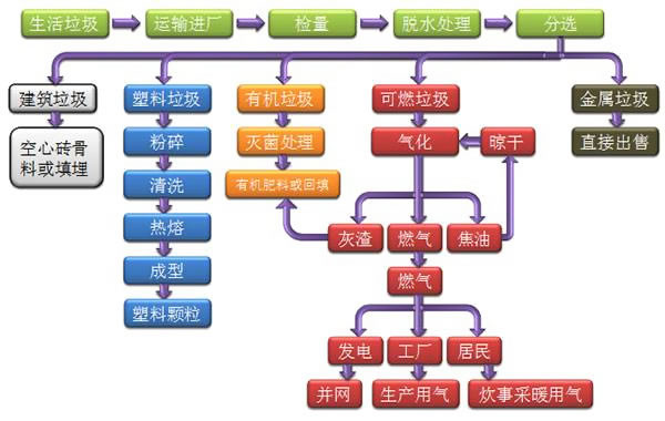 生活91香蕉污视频大全解決技術方案