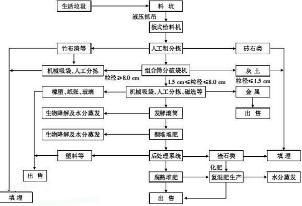 生活91香蕉污视频大全處理流程圖